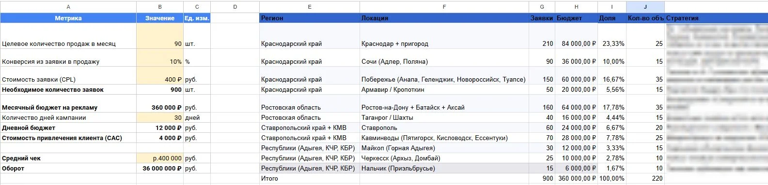 Юнит-экономика и медиаплан кампании на Авито: целевые продажи, цена заявки, бюджет по регионам и количество объявлений